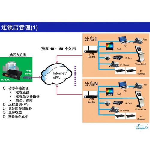 部分后期研發),它基于一種創新,高效,高清晰度的視頻服務器體系結構
